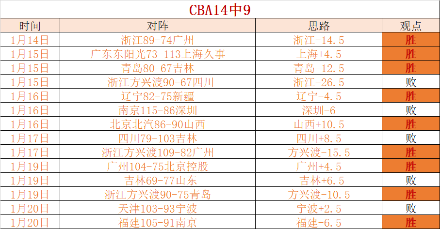 基迪,压哨三分绝,纪录再创新,新葡京,新葡京app,新葡京娱乐,新普京赌场