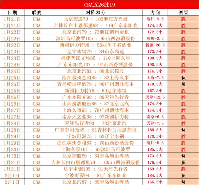 泰超激战正,负数据之谜,巅峰对决即,新葡京,新葡京app,新葡京娱乐,新普京赌场