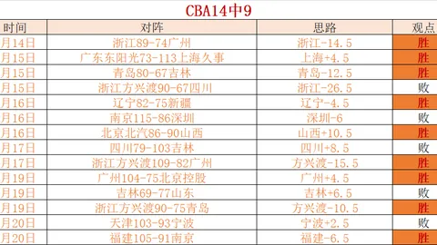 基迪25+14+11+压哨三分绝杀，NBA纪录再创新高，未来之星闪耀！